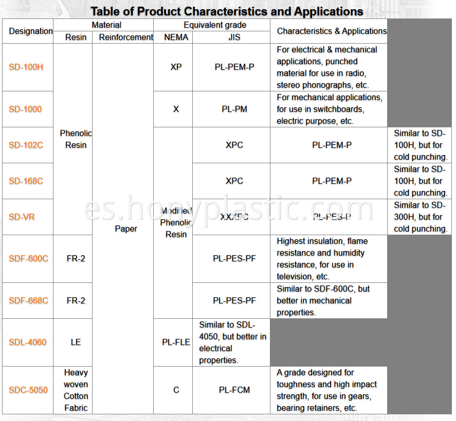 data 2